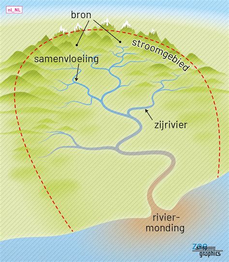 Infographic: Modellering van buffering en sponswerking in een stroomgebied