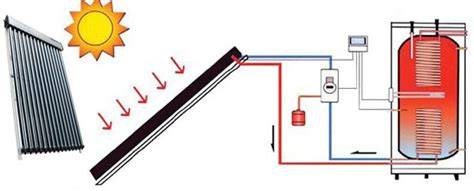 Infographic: werking zonneboiler en zonneboilercombi