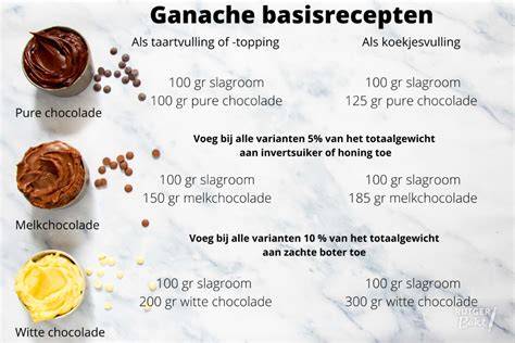 Infographic: Overzicht ganache basisrecepten en spuittechnieken