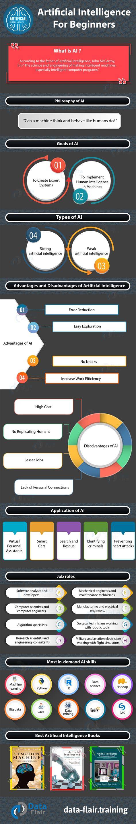 Infographic: All-in tegeldeals