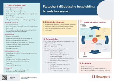 Flowchart: stappenplan tegen zilvervisjes