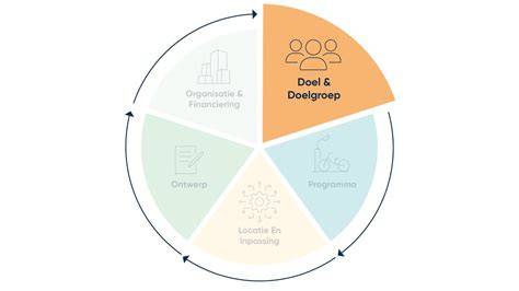 Infographic: ROMFIX-systeem componenten en doelgroep