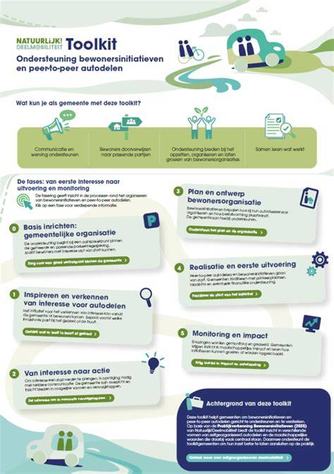 Infographic: Overzicht asbestprocessen - van inventarisatie tot attest