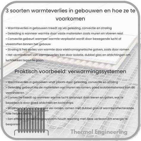 Infographic: overzicht van isolatiemethoden en waar ze voorkomen