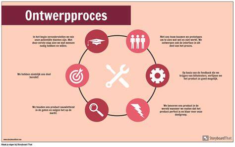 Infographic over het proces van ontwerp tot realisatie