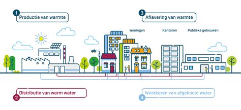 Infographic: hoe tado° klimaatmeet en energiebesparing werkt