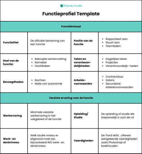 Infographic: Overzicht taken van een technisch productiemedewerker