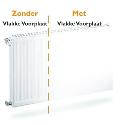 Infographic: vergelijking gietijzer vs. kolomradiatoren vs. vlakke voorplaat