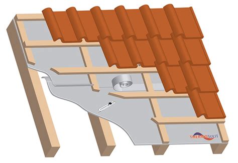 Illustratie van een dakpansgewijze overlapping van waterkerende lagen bij een kozijnaansluiting.