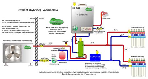 Schema van een hybride verwarmingssysteem met warmtepomp en CV-ketel