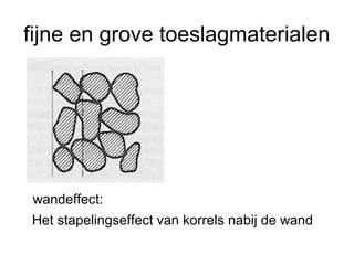 Diagram: ontwerpgebieden voor toeslagmaterialen en waterbehoefte