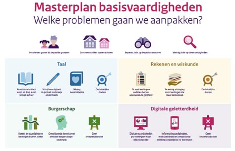 Infographic: Samenvatting plank van Thamerdal masterplan en woningtypen