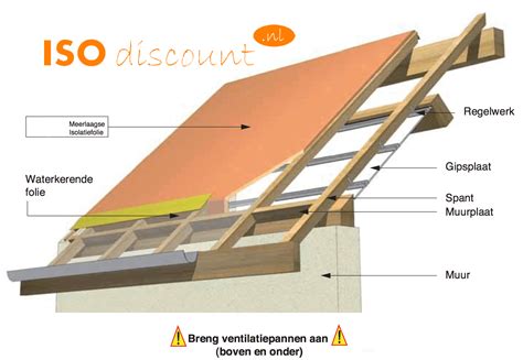Schematische weergave van het zagen van een opening in het dakbeschot voor een dakraam.