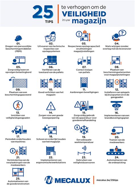 Infographic met veiligheidstips voor het gebruik van een dakbrander