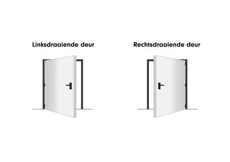 Visualisatie van een deur die naar links opent en een deur die naar rechts opent.