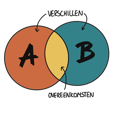 Schema dat de verschillen tussen EW en EI brandwerendheidsklassen illustreert