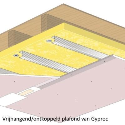 Illustratie die het principe van een ontkoppeld plafond toont, met flexibele ophanging en een luchtspouw.
