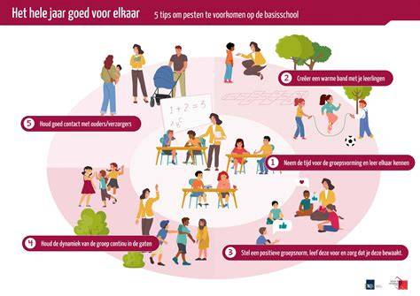 Infographic: manieren om auto-inbraak te voorkomen