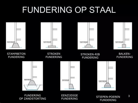 infographic_fundering_op_staal.png