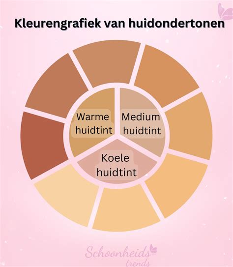 Verschillende tinten grijs behang met warme en koele ondertonen.