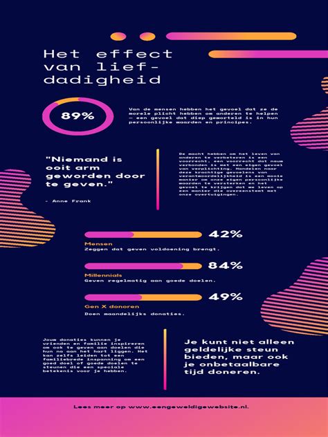 Infografiek: Vergunningsproces Breda en Omgevingsloket