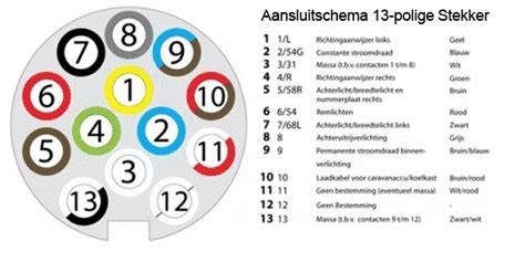 Diagram: aansluiting stekkers 7-polig vs 13-polig