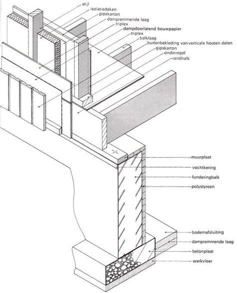 Aansluiting betonvloer op houten structuur diagram