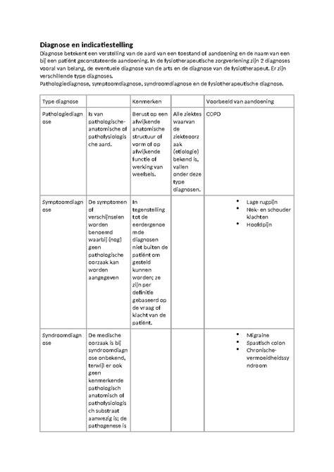 Diagnose en isolatie-overzicht