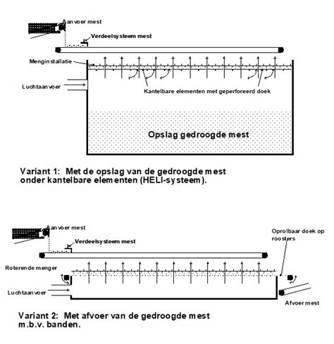 Schematische weergave van de opstaande rand van een rubberen mat en het anti-slip profiel.