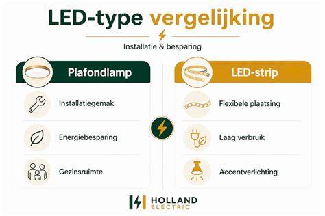Afbeelding: overzicht van montagegrid en verlichting tijdens installatie