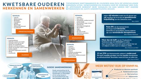 Infographic: Bankfraude bij ouderen - signalen, preventie en stappen bij aangifte