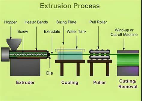 Diagram van extrusieproces en legeringskeuzes