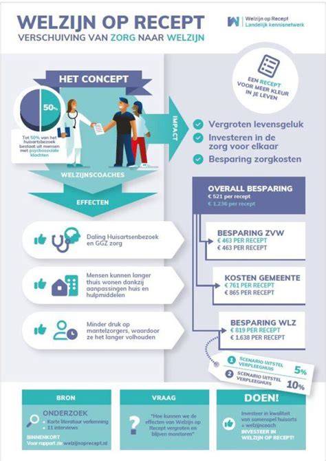 Infographic: kostenbesparing en ontwerpvrijheid