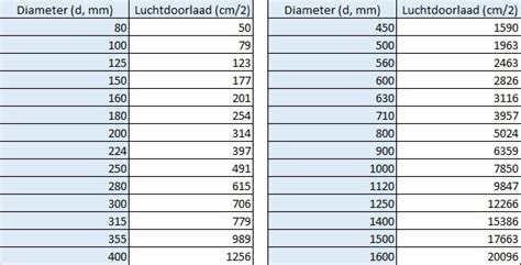 Tabel_met_afmetingen_in_mm_en_duimen