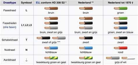 infographic_kleurcode_draad_1