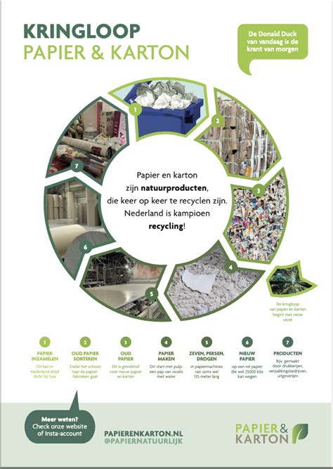 Infographic over EPS-circulaire kringloop en recycling van reststukken
