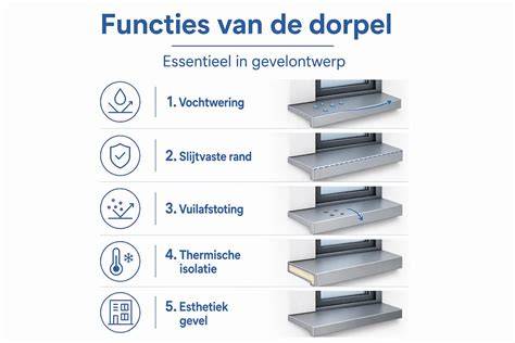 infographic_douchedorpel_overzicht