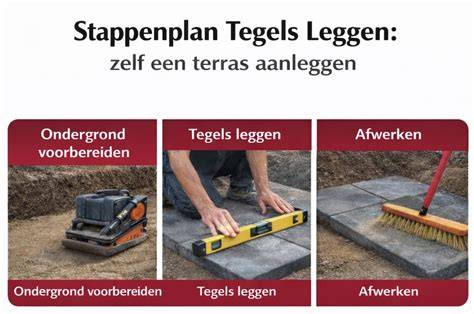 Infographic over stappenplan bestrating