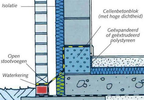 Detail van een fundering met deels ingegraven betonblokken op een laag stabilisé, met een waterkering