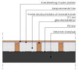 Gedetailleerde tekening van een houten roostering met isolatie en afwerkingsplaten