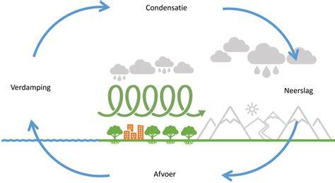 Infographic: condensatie en retourtemperatuur