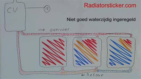 Schema: goed vs. slecht ingeregeld systeem aanvoer-retour