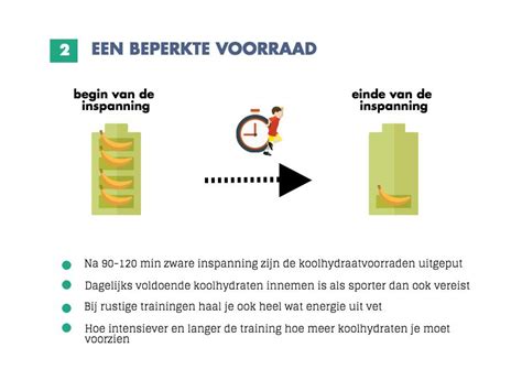 Diagram: koolhydraten en energie voor sporters
