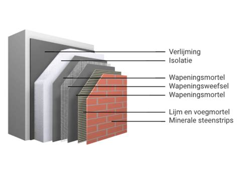 Voorbeeld van een droge opstelling van steenstrips om het patroon te bepalen.