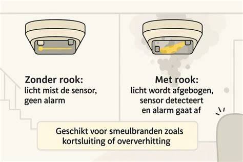 Infographic: Signaalpatronen van rookmelders en wat ze betekenen