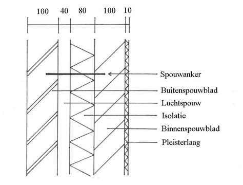 Schematische voorstelling geventileerde gevel met luchtspouw