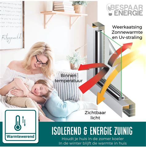 Isolerende zonwerende beglazing infographic