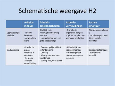 Schematische weergave van een renovatieplan met fases en deadlines.