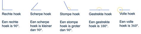 Diagram: Verschillende montagemogelijkheden en hoeken