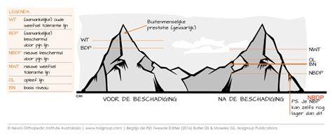 Visuele weergave gewolkt effect